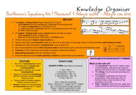  How Music Works : Une Symphonie de Savoir et d'Émerveillement